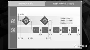 創新驅動，智領未來——全新“產品創新輕咨詢”服務正式上線