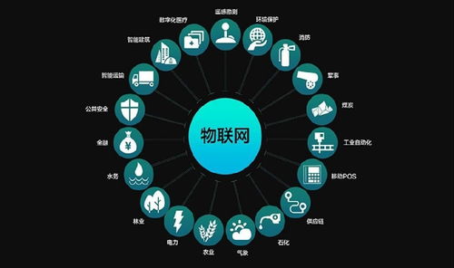 物聯(lián)網m2m是什么意思 m2m有什么應用